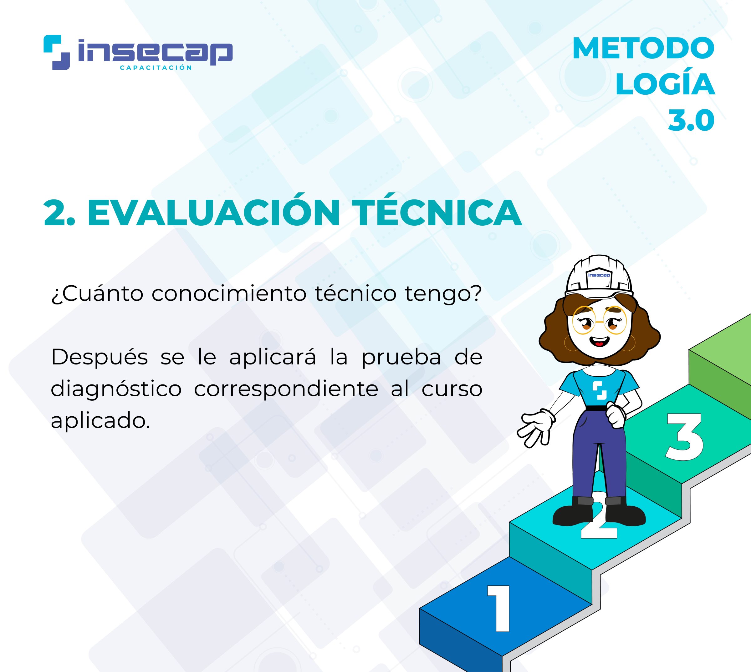 Metodología Insecap 2022-04